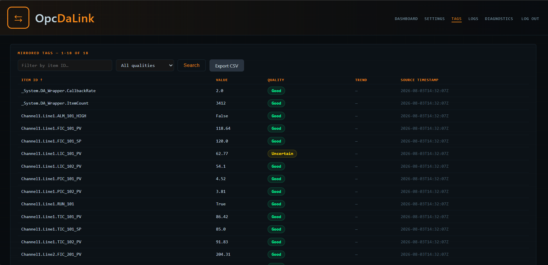OpcDaLink tags page listing the mirrored DA address space with live values and quality